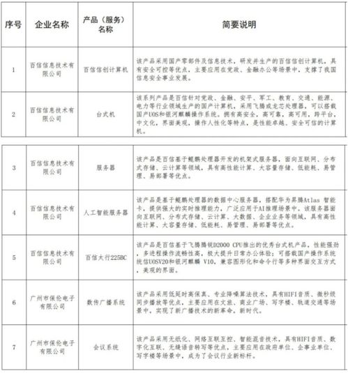 山西省數(shù)字經(jīng)濟聯(lián)合會發(fā)布第四批數(shù)字企業(yè)產(chǎn)品服務目錄——數(shù)字內(nèi)容制作服務