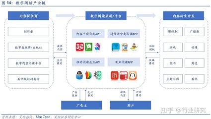 數(shù)字閱讀與數(shù)字出版的區(qū)別及數(shù)字內(nèi)容制作服務