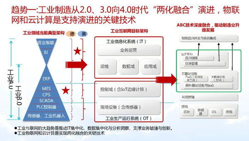智能制造與數(shù)字化轉型詳解 數(shù)字內(nèi)容制作服務的支撐與變革