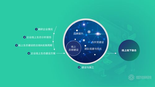 悉知科技 賦能企業(yè)數(shù)字化轉型與線上生態(tài)建設