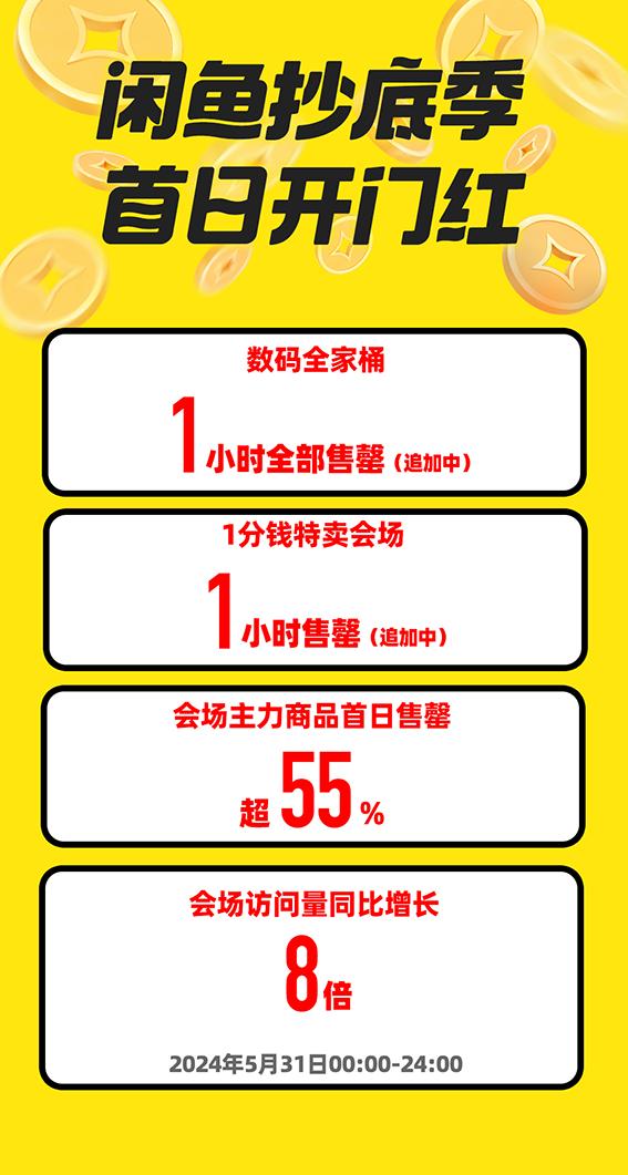 閑魚(yú)抄底季迎開(kāi)門(mén)紅 數(shù)字內(nèi)容服務(wù)新風(fēng)口