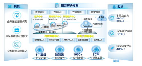 數(shù)字化服務(wù)之星知識(shí)問(wèn)答 數(shù)字內(nèi)容制作服務(wù)的核心價(jià)值與實(shí)戰(zhàn)應(yīng)用