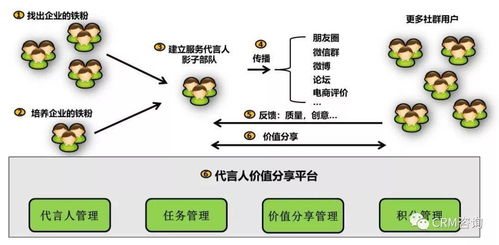 服務(wù)數(shù)字化轉(zhuǎn)型 引C端用戶(hù)之水，澆灌B端之萬(wàn)物——數(shù)字內(nèi)容制作服務(wù)的演進(jìn)與賦能
