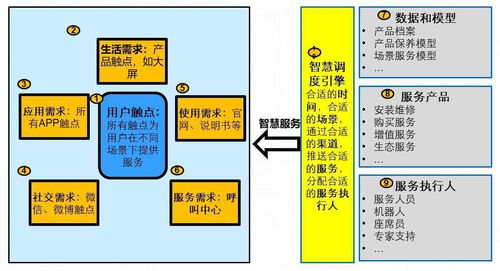 服務(wù)數(shù)字化轉(zhuǎn)型 引C端用戶(hù)之水，澆灌B端萬(wàn)物之?dāng)?shù)字內(nèi)容制作服務(wù)新生態(tài)