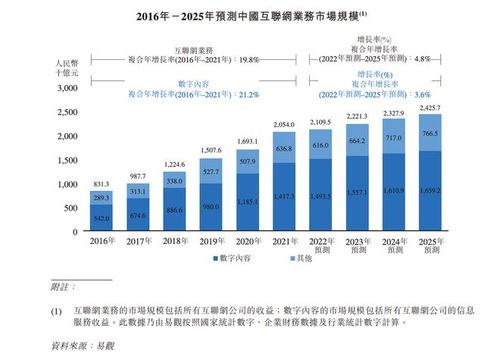 數(shù)字內(nèi)容服務(wù)商宜搜科技遞表港交所 內(nèi)容制作與營(yíng)銷(xiāo)開(kāi)支的雙重聚焦