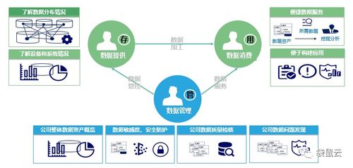 數字新基建指南 數據中臺如何賦能制造型企業實現數據經營與數字內容服務升級