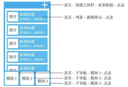 數據埋點方案 以數字內容產品為例的設計與實踐