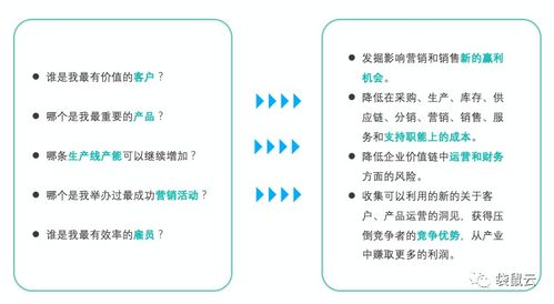 數字新基建指南 數據中臺如何賦能制造型企業實現數據經營與數字內容制作服務
