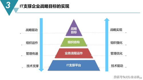 智能制造與數字化工廠建設規劃方案 數字內容制作服務助力轉型