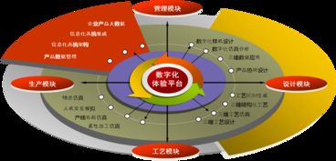智能升級正當時——“數字化工廠建設與規劃”公開課火熱來襲