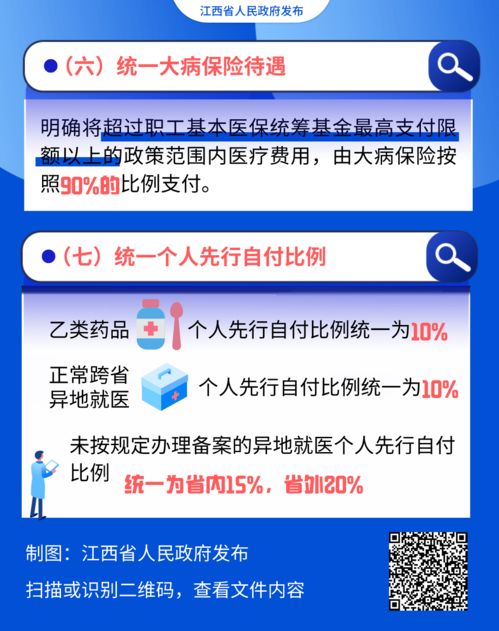 圖解江西醫保“七統一”調整了哪些內容？與你有關，收藏這篇就夠了！