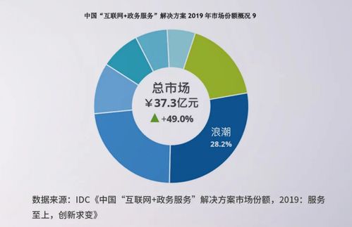 互聯網+政務服務提速 數字化引擎驅動數字政府新生態
